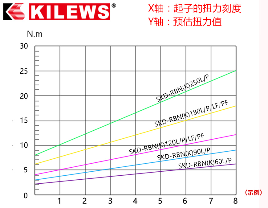 台湾奇力速KILEWS定扭电动螺丝刀扭力及扭力单位换算介绍