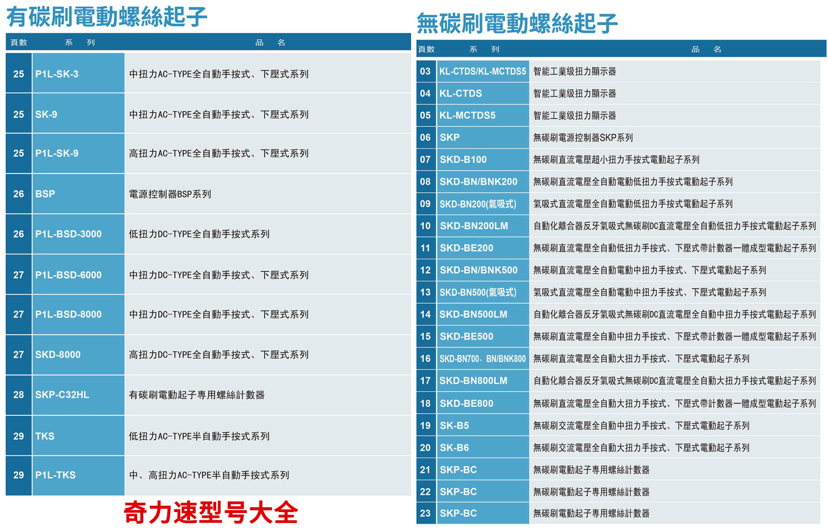 奇力速电动螺丝刀型号意义介绍